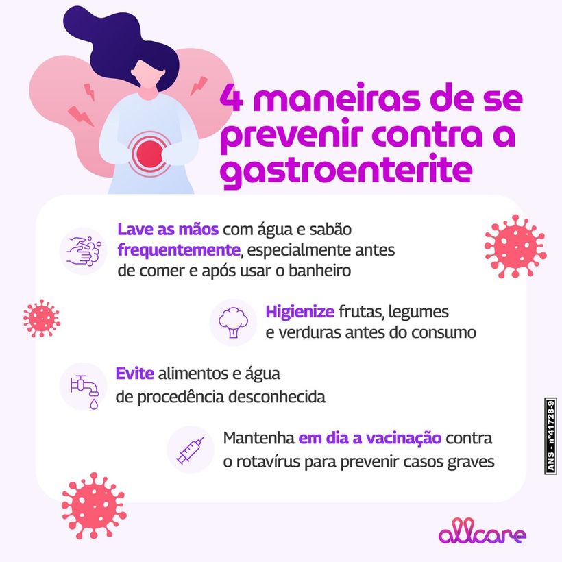 Allcare prevention post